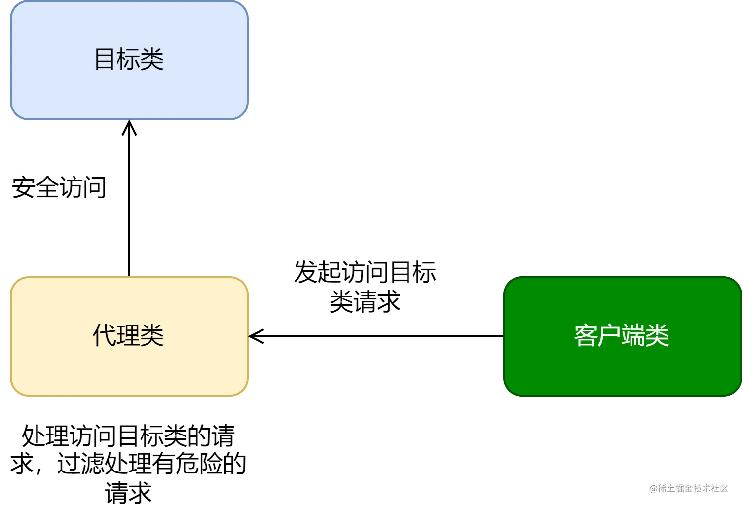 动态代理-第 4 页.png