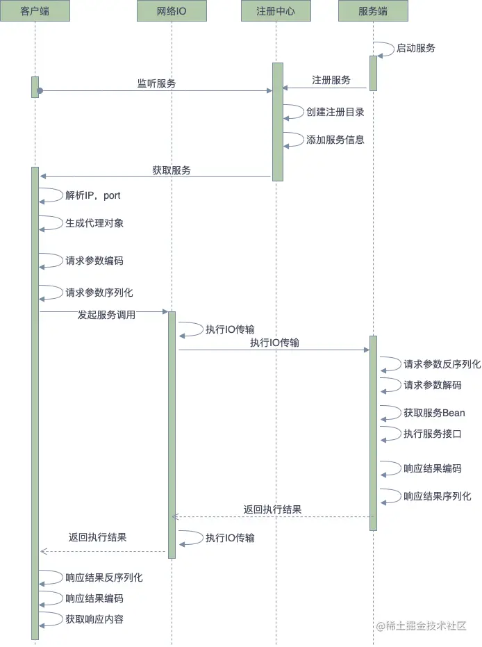 rpc_time_chart.png