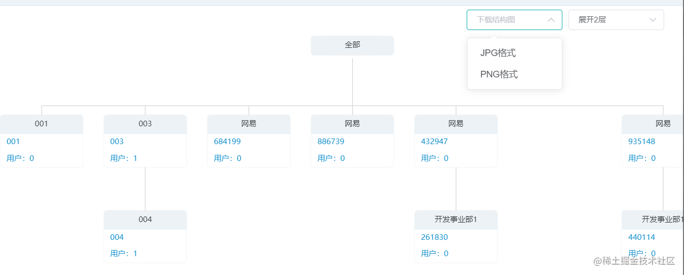 Echarts Tree踩坑之旅 掘金