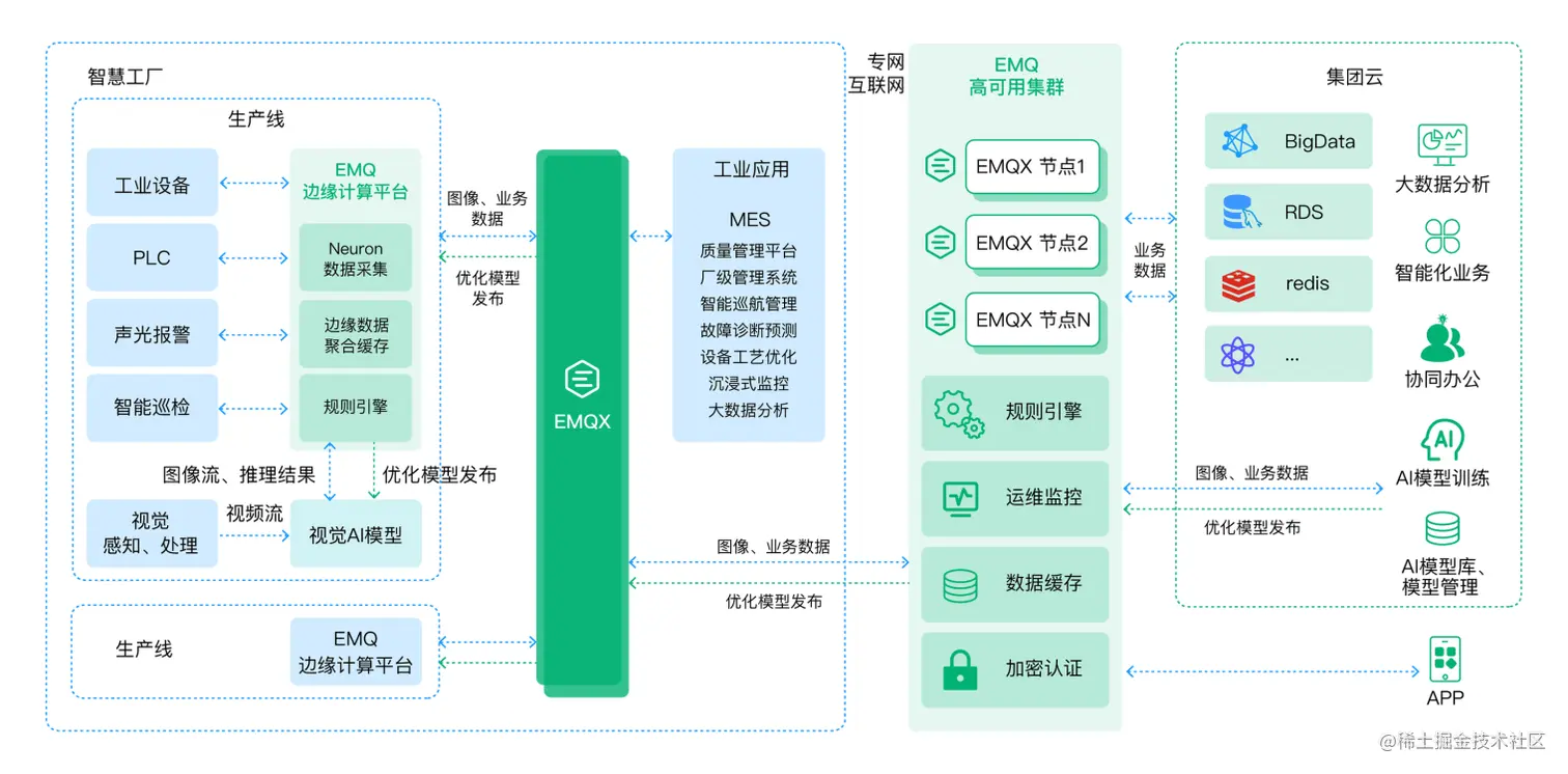 EMQ 视觉 AI 缺陷检测解决方案.png