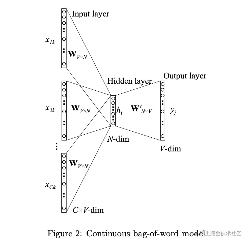 image-20220312171139125.png