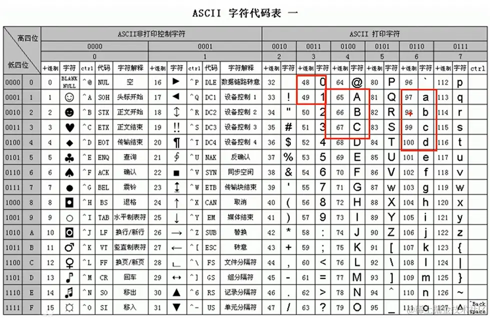 ASCII编码表.png