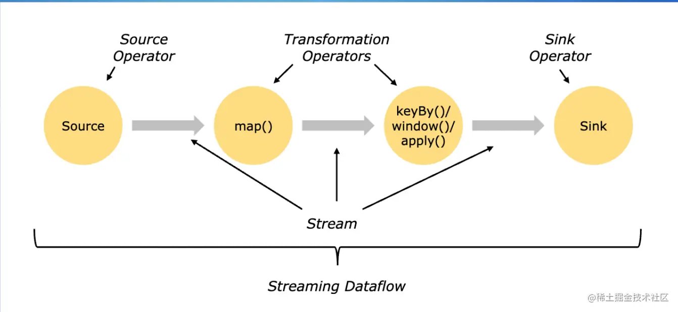 截屏2022-07-26 15.31.30.png