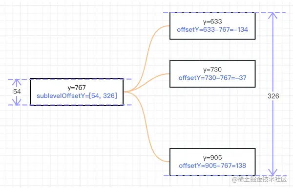 相对纵坐标示意图