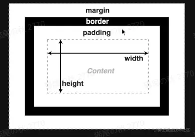 盒模型-1.png
