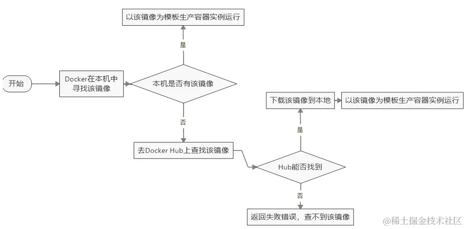 截图_20215721125751.png