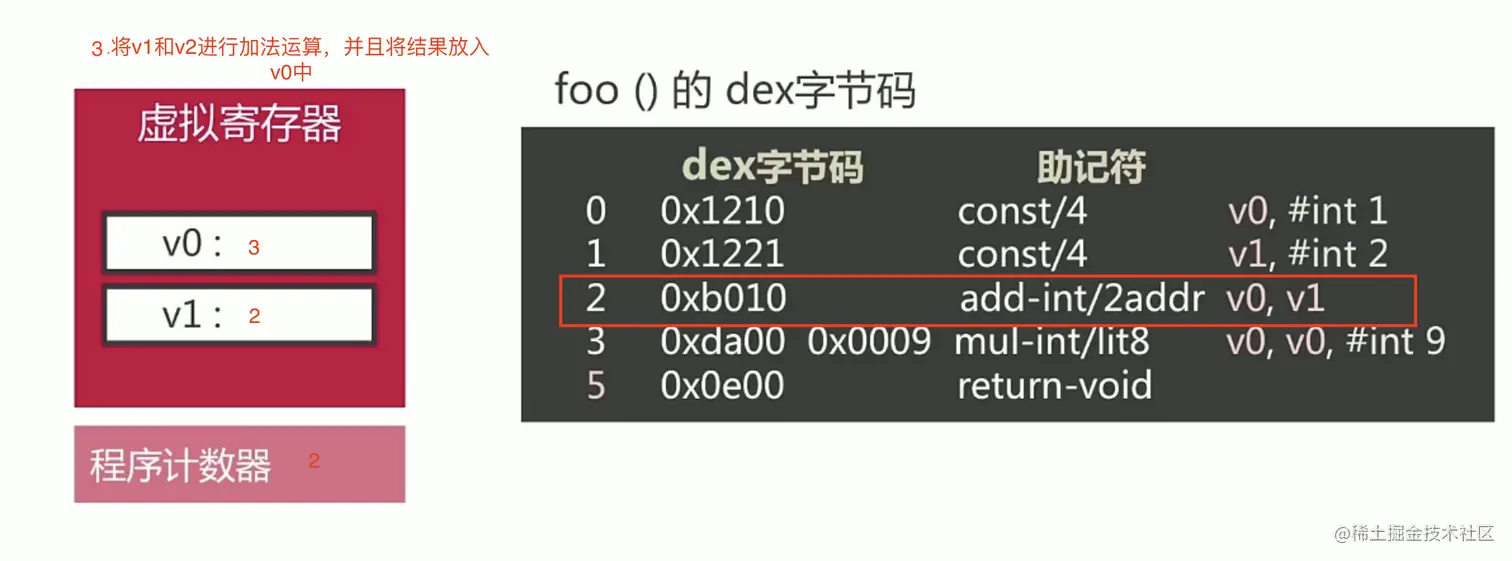 寄存器运行时4.png