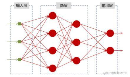 透彻的理解 循环神经网络 Rnn Baby I Tell You