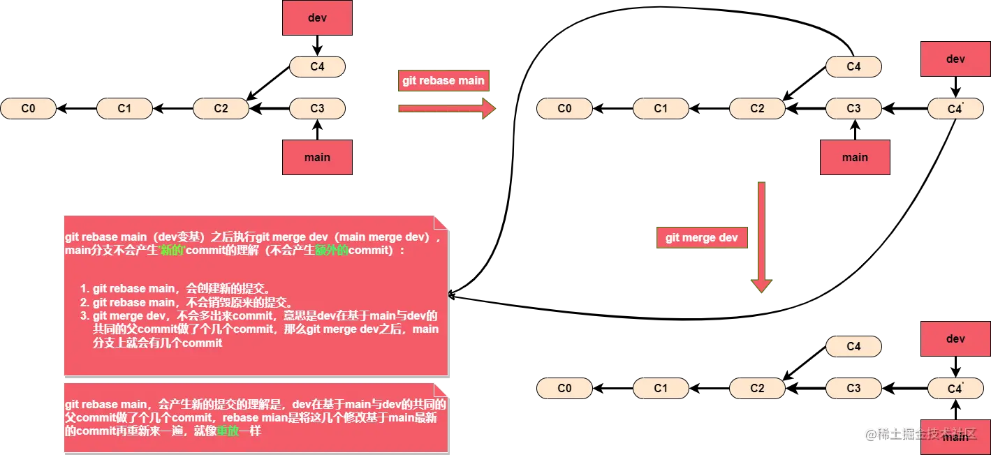 1.rebase.drawio.export.png