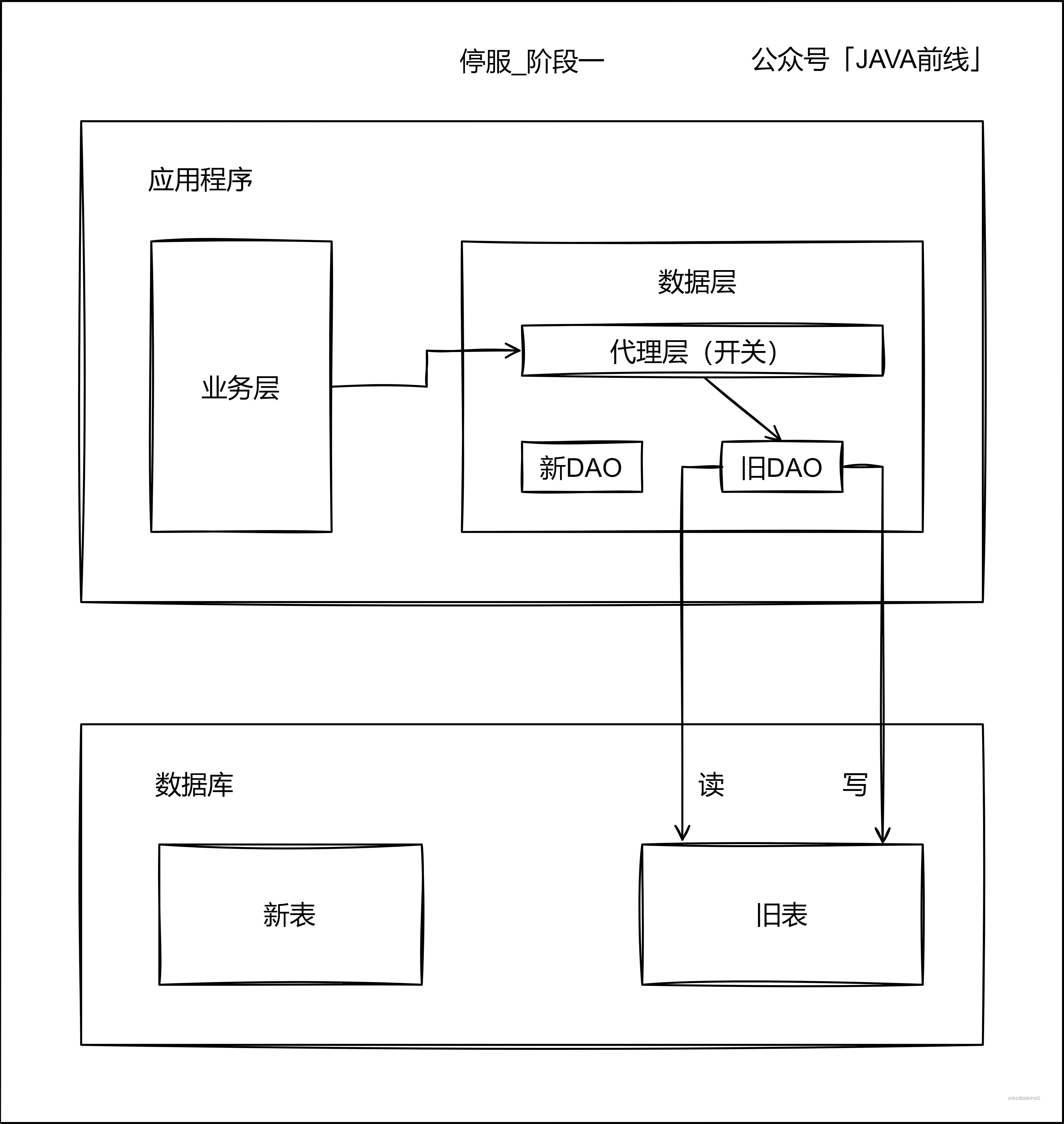 00 停服_阶段1.jpg