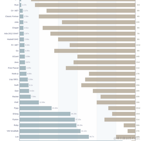 飞起来_飞过来于2022-06-27 13:20发布的图片