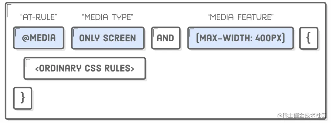 ONLY SCREEN AND (MAX-WIDTH 400PX).png