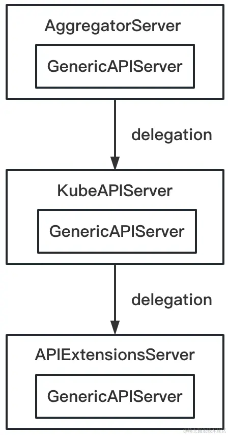 API Server架构设计.png
