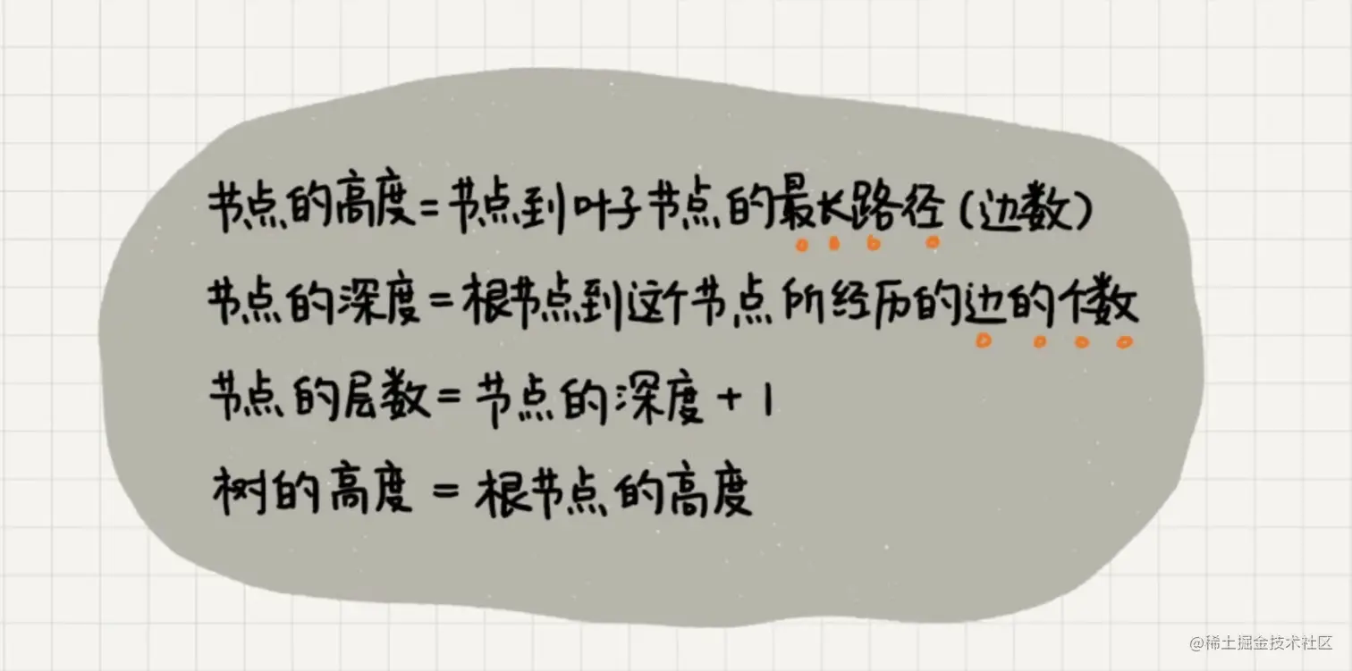 树的高度深度层.png