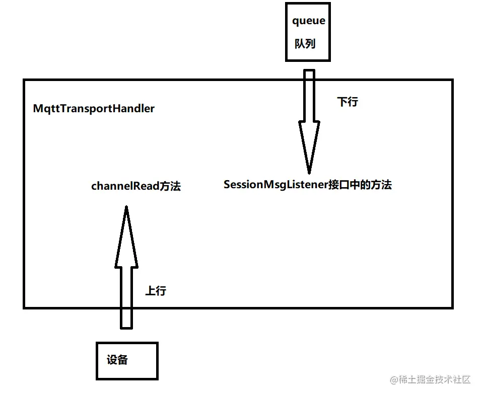 transport-mqtt.png