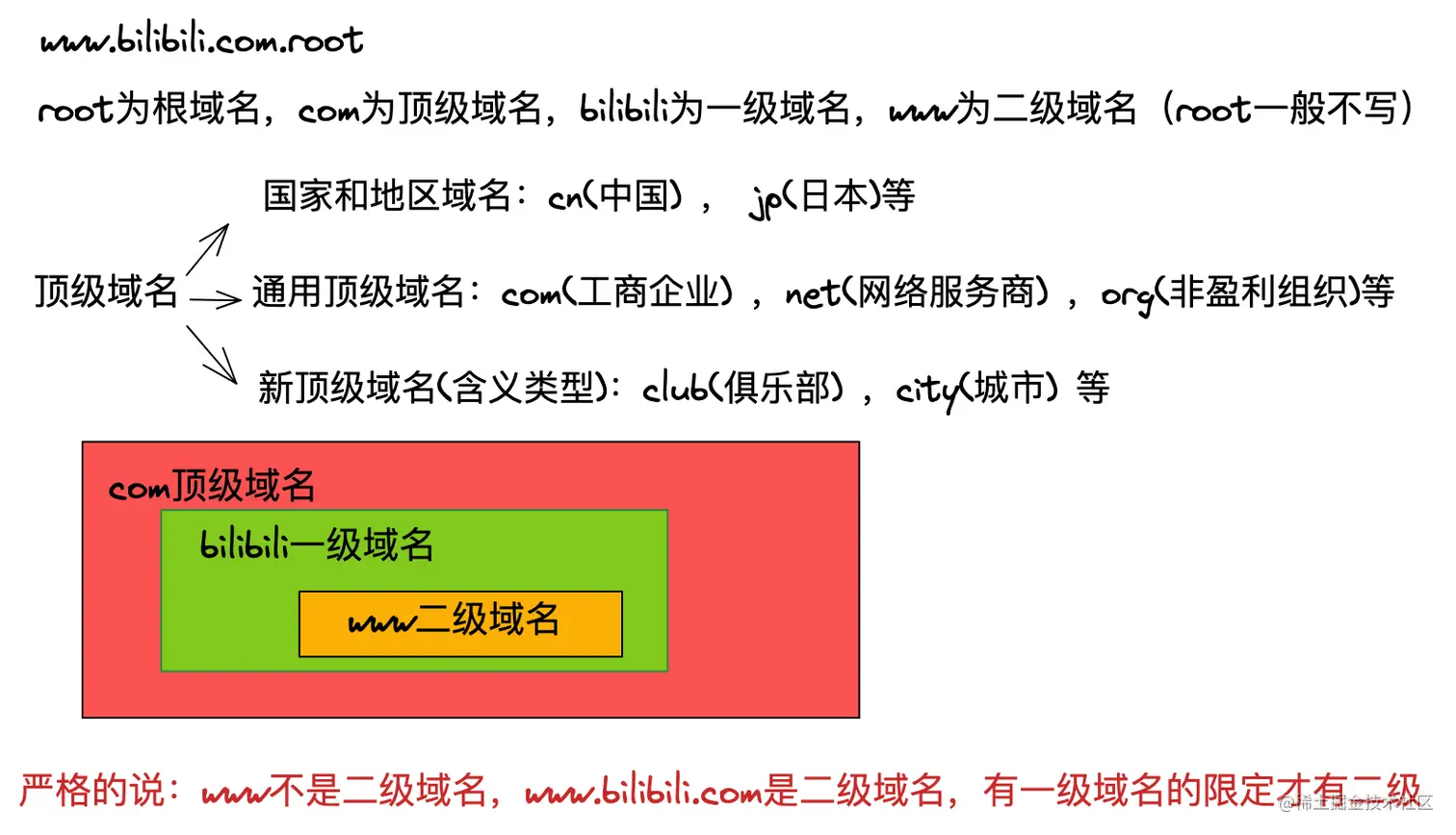 如何成功注册第二域名？
