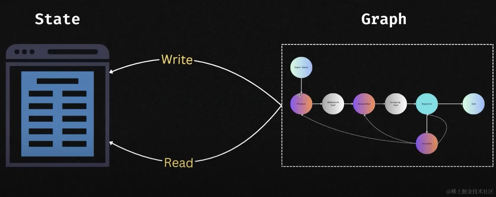 langgraph.png