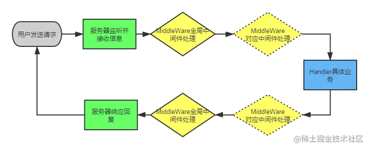 Gin框架运行过程图.png