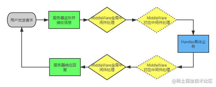 Gin框架运行过程图.png