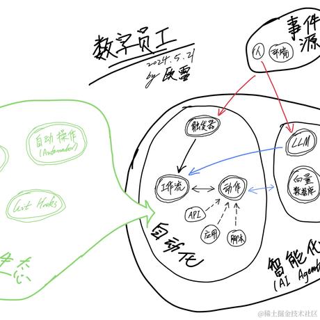 欧雷殿于2024-05-21 17:40发布的图片