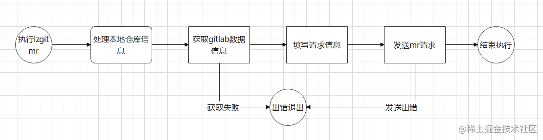 https://p1-juejin.byteimg.com/tos-cn-i-k3u1fbpfcp/a413c0411c69430983579c9adf1050a8~tplv-k3u1fbpfcp-watermark.image