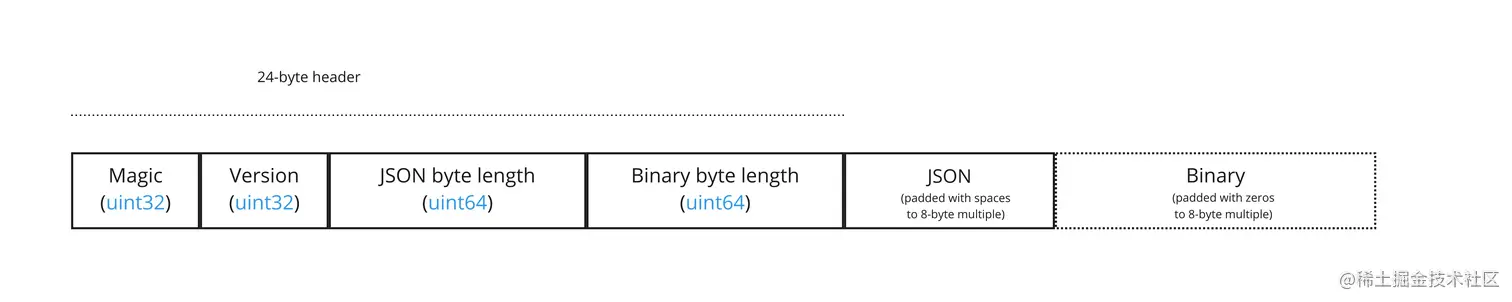 binary-subtree.jpg