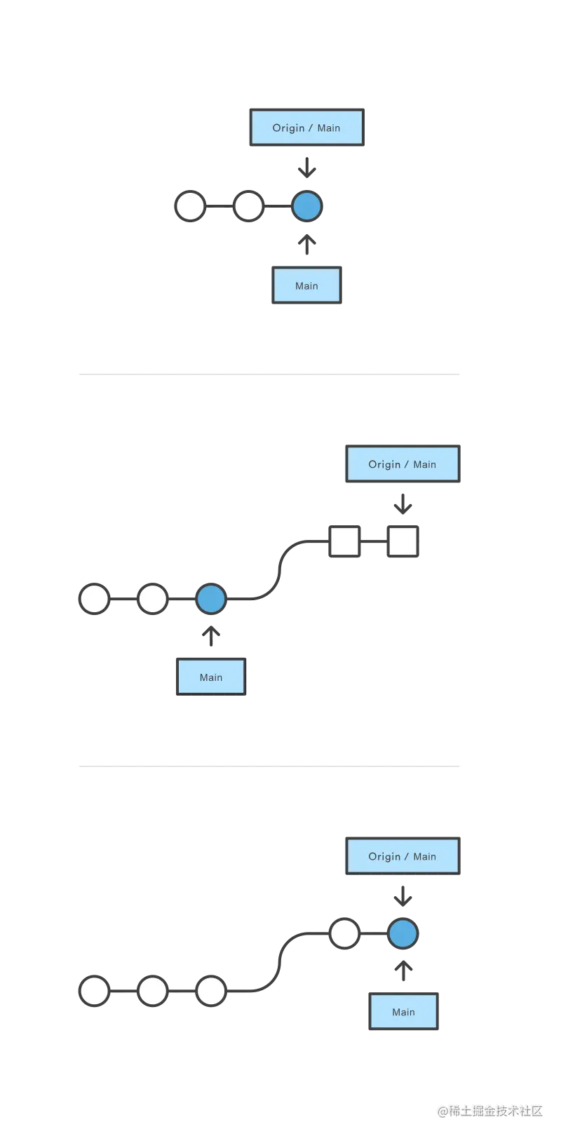 04-06 Git pull discussion.png