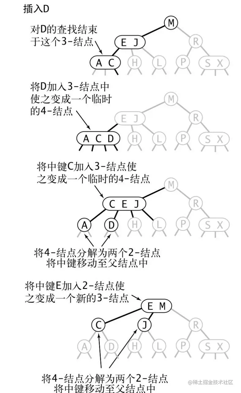 红黑树-6.png