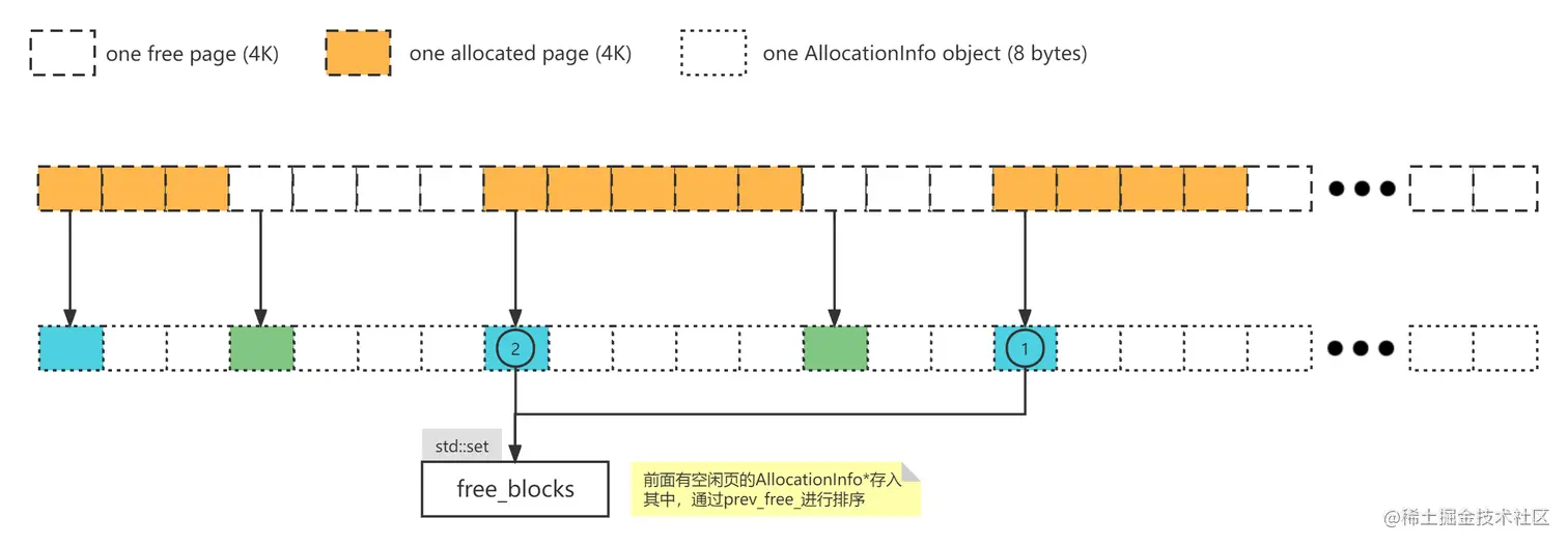 free_blocks.png