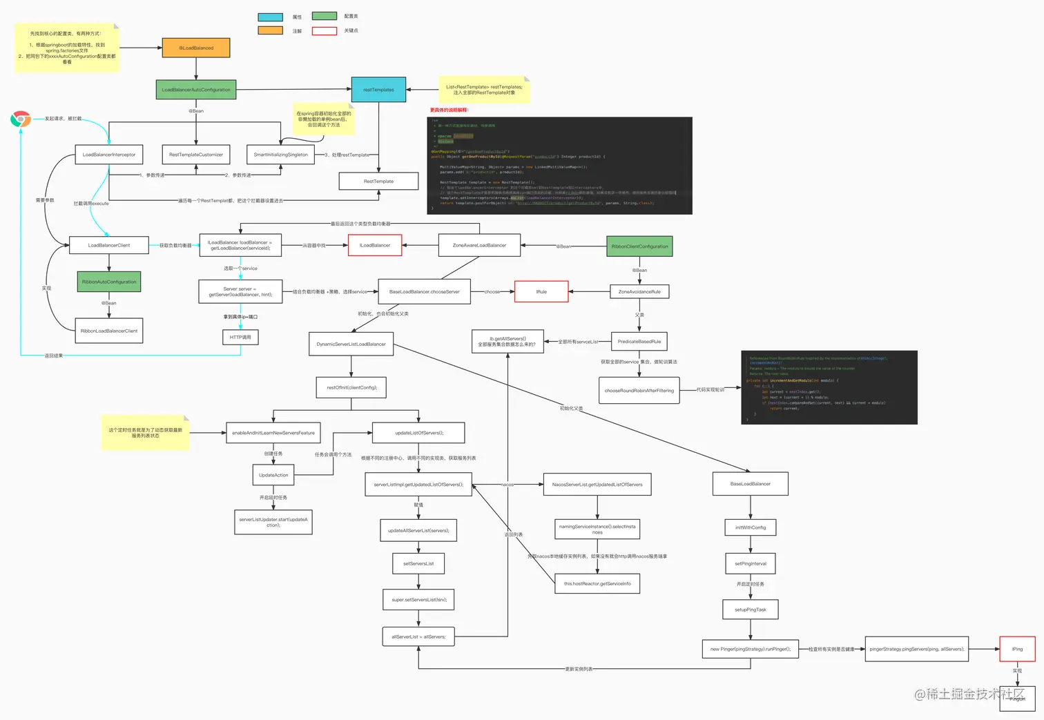 ribbon 源码分析流程.jpg