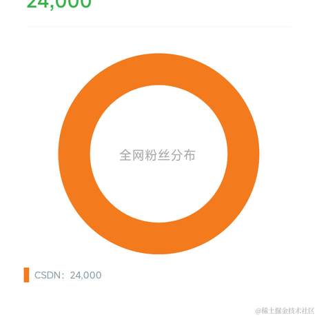 希望_睿智于2024-06-12 06:35发布的图片