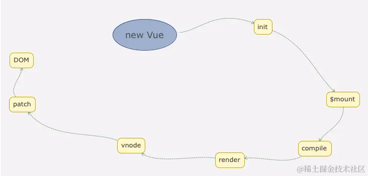 new-vue.png