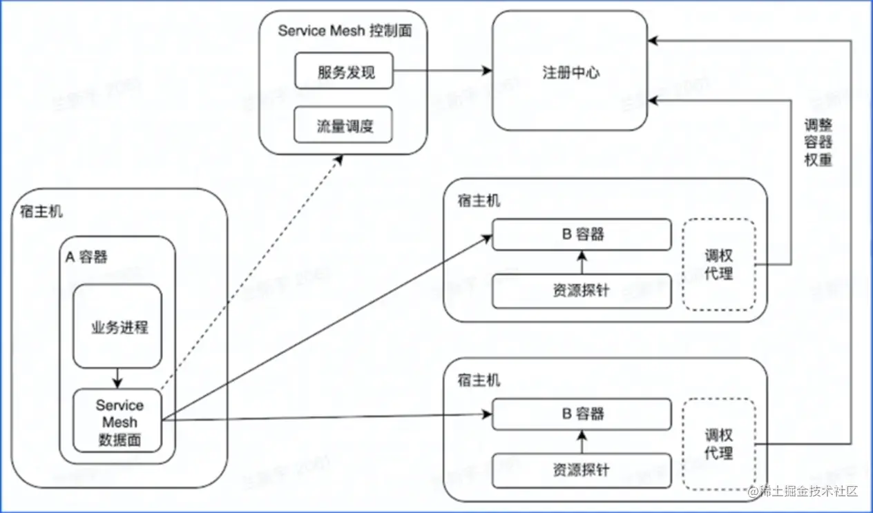 image-20230205224247743.png