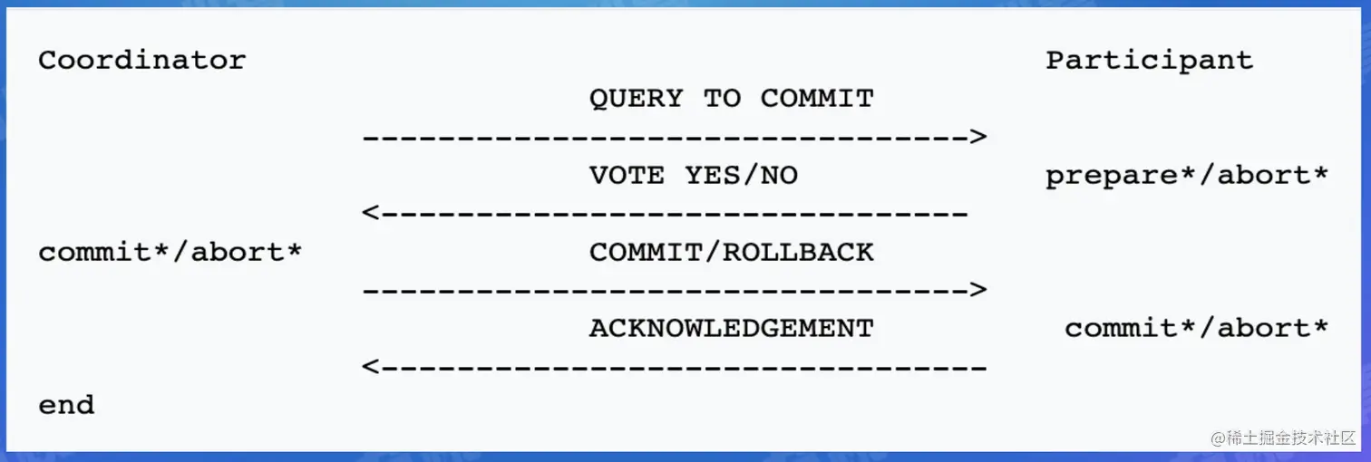 截屏2022-07-28 11.14.47.png