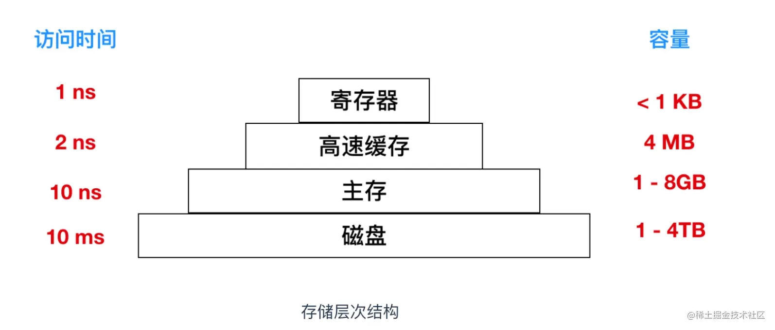 操作系统和并发的爱恨纠葛