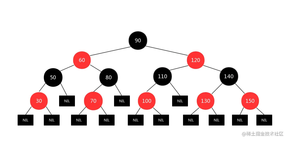 红黑树.jpg