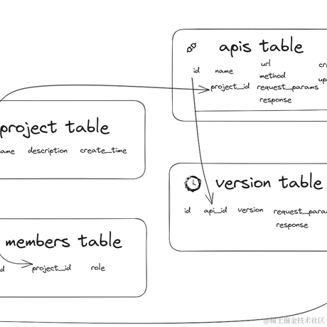 LeeZ1Q于2023-07-28 20:30发布的图片