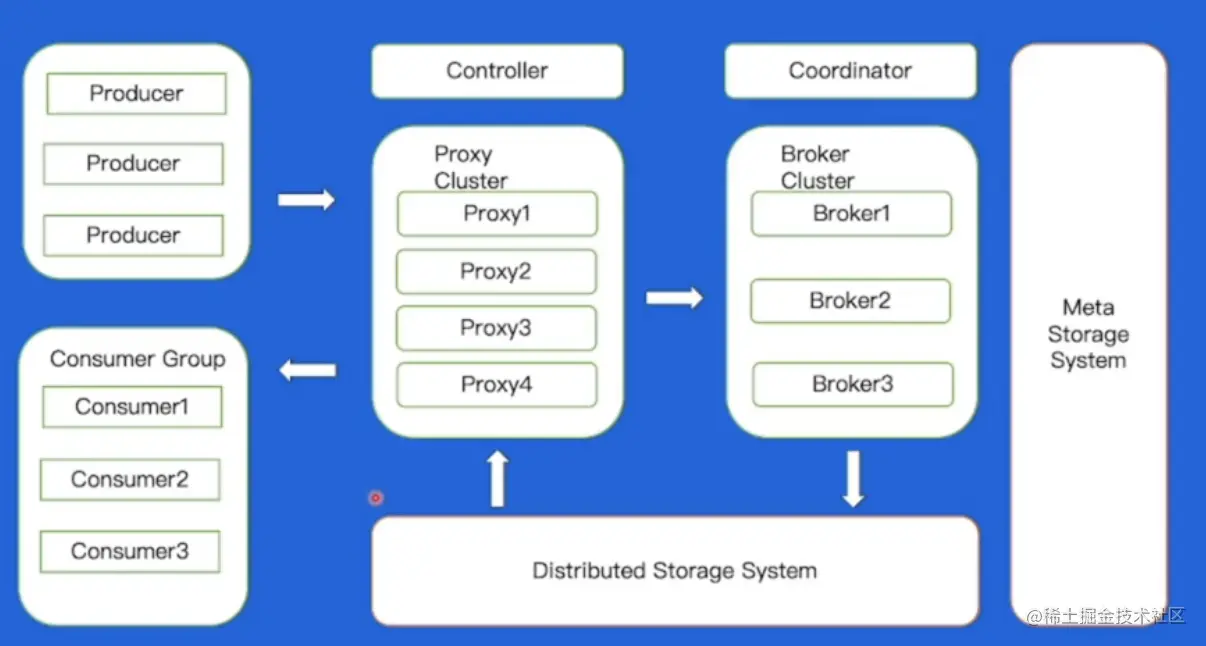 Screen Shot 2023-02-09 at 9.51.47 AM.png