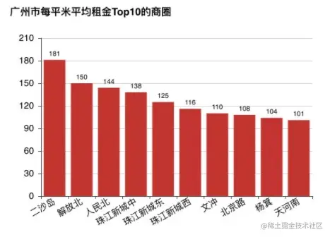 广州top商圈