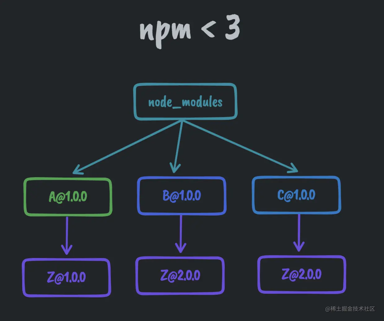 npm<3.png