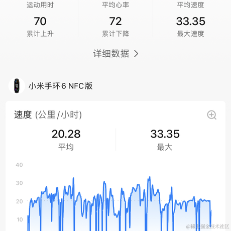 王star丶于2022-08-10 09:17发布的图片