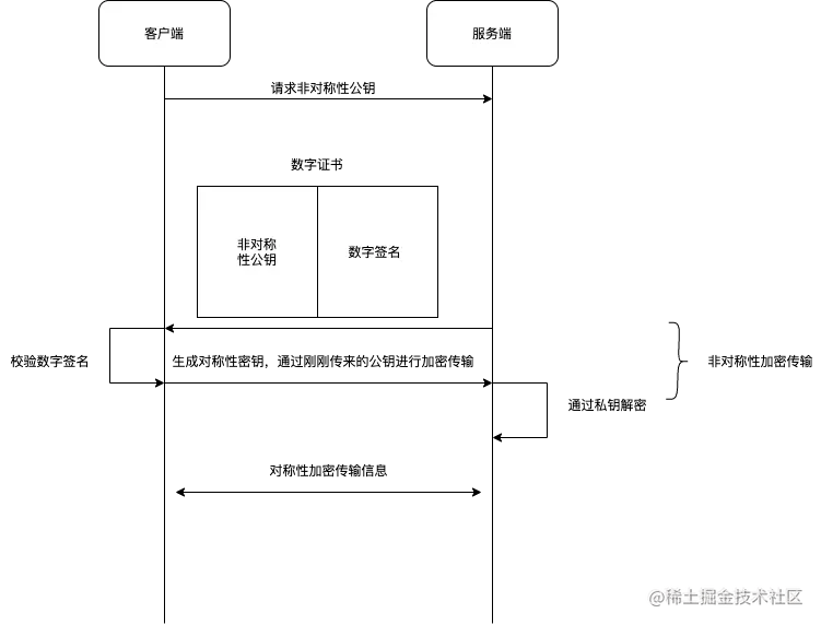 https流程png