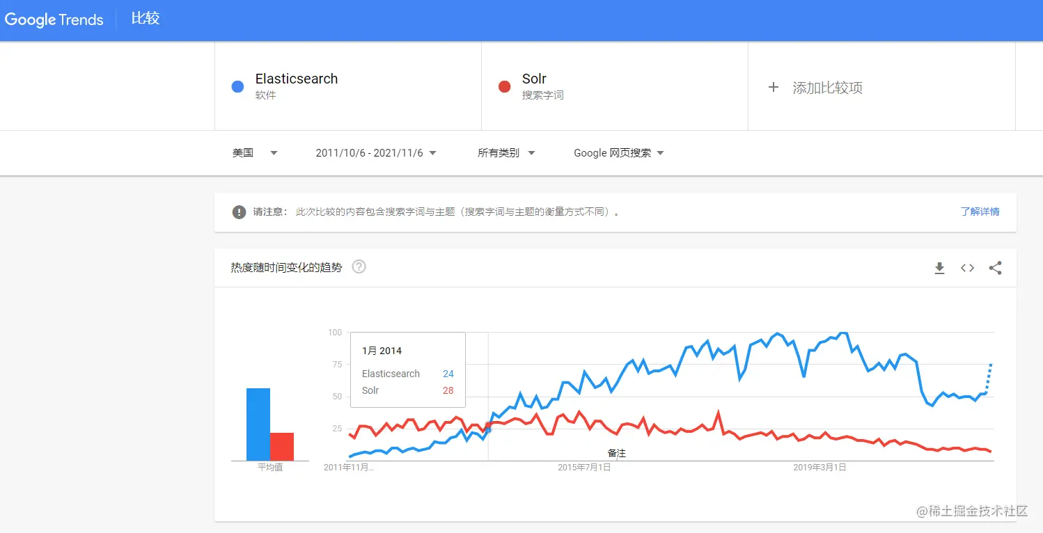 Google treads.png