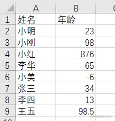 pandas系列之数值替换1.一对一替换2.多对一替换