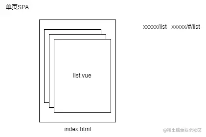 vue-router-SPA.png