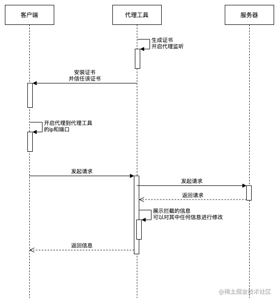 代理工具原理简图.png