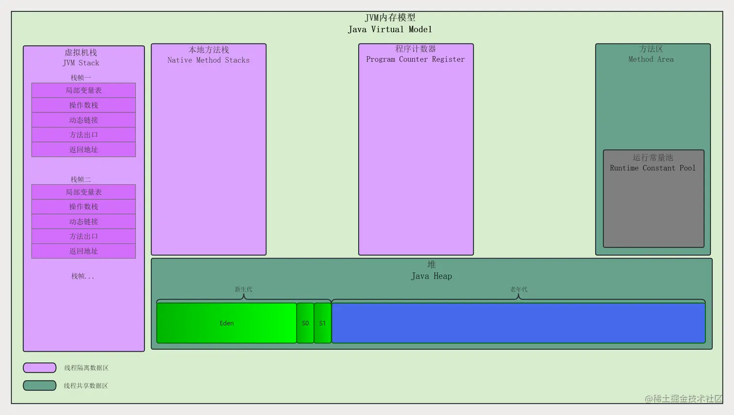 JVM内存模型 (1).jpg