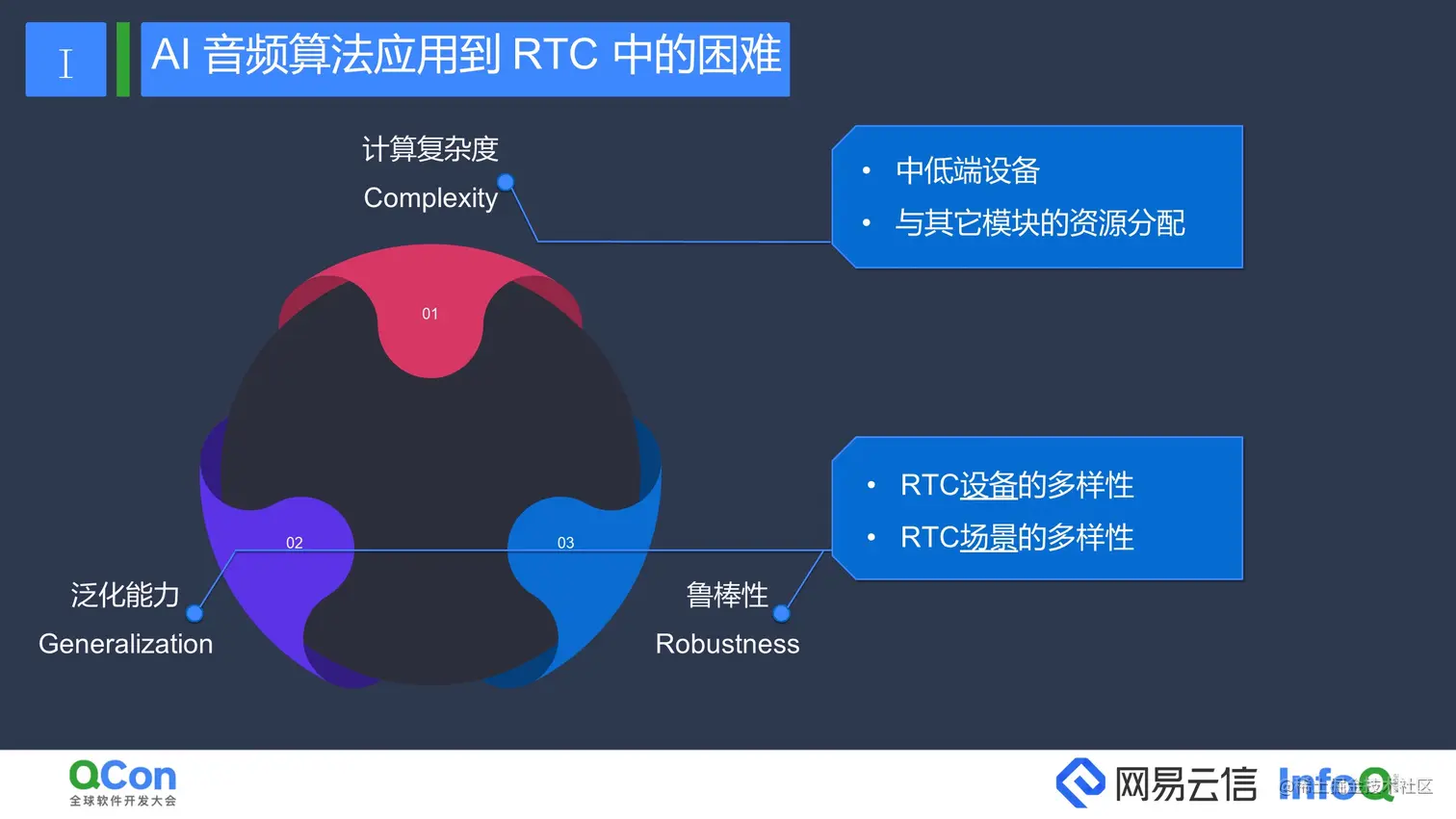 2 AI算法应用的难度.jpg