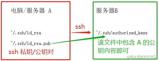 1-26-ssh-key.png