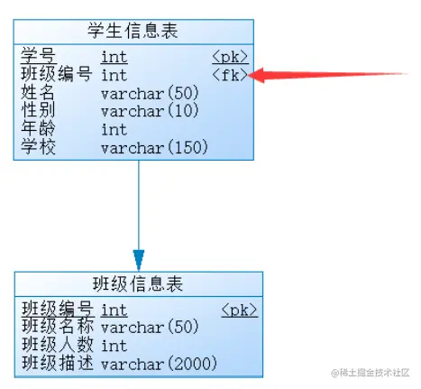 image-20220707193816176.png